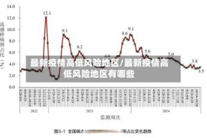 最新疫情高低风险地区/最新疫情高低风险地区有哪些