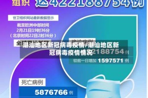 潮汕地区新冠病毒疫情/潮汕地区新冠病毒疫情情况