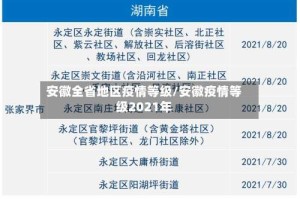 安徽全省地区疫情等级/安徽疫情等级2021年