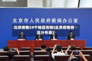 北京疫情29个地区名称(北京疫情各区分布表)