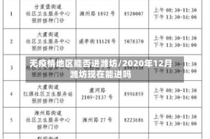 无疫情地区能否进潍坊/2020年12月潍坊现在能进吗