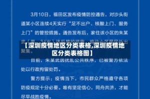 【深圳疫情地区分类表格,深圳疫情地区分类表格图】