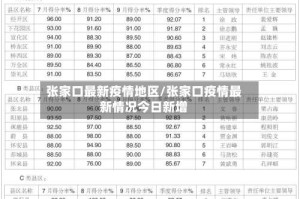 张家口最新疫情地区/张家口疫情最新情况今日新增