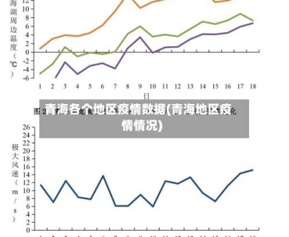 青海各个地区疫情数据(青海地区疫情情况)