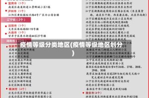 疫情等级分类地区(疫情等级地区划分)