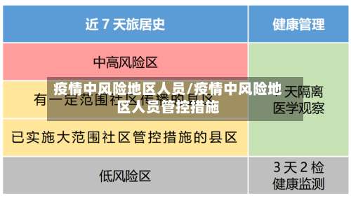 疫情中风险地区人员/疫情中风险地区人员管控措施-第2张图片