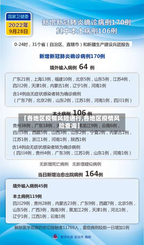 【各地区疫情风险通行,各地区疫情风险查询】-第2张图片