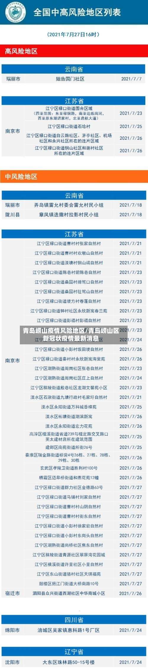 青岛崂山疫情风险地区/青岛崂山区新冠状疫情最新消息-第2张图片
