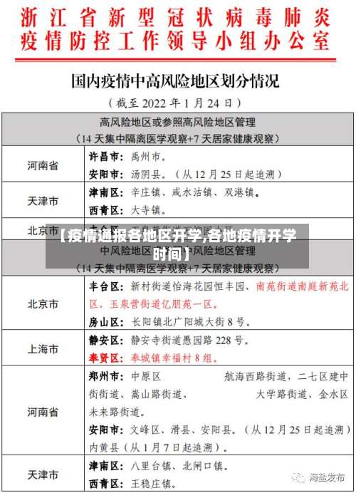 【疫情通报各地区开学,各地疫情开学时间】-第2张图片