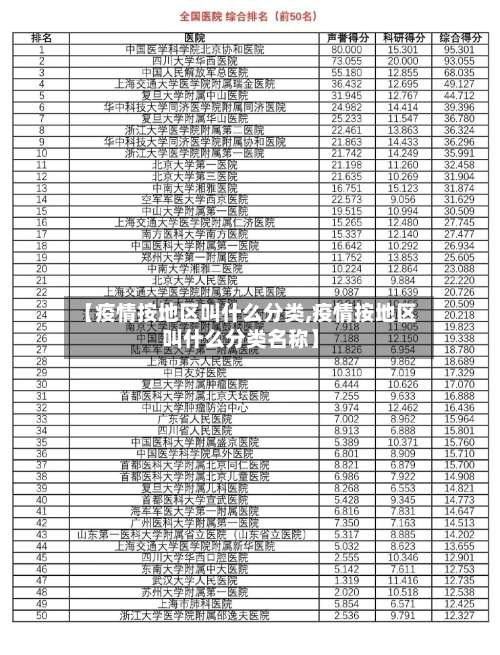 【疫情按地区叫什么分类,疫情按地区叫什么分类名称】-第1张图片