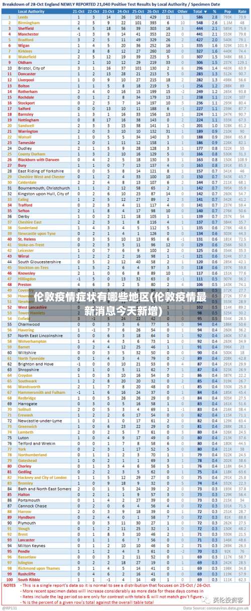 伦敦疫情症状有哪些地区(伦敦疫情最新消息今天新增)-第1张图片
