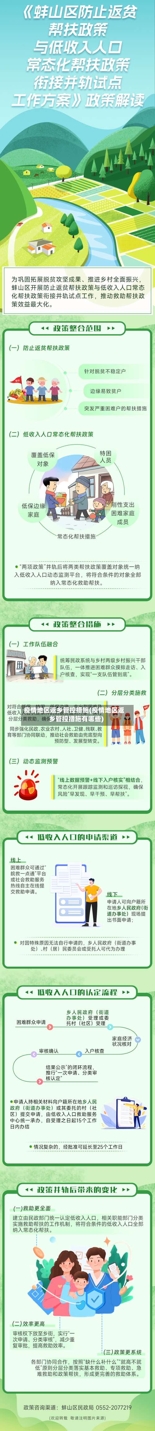 疫情地区返乡管控措施(疫情地区返乡管控措施有哪些)-第1张图片