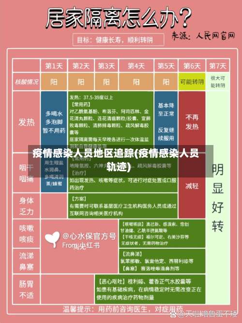 疫情感染人员地区追踪(疫情感染人员轨迹)-第2张图片