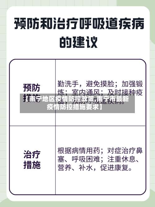 【南宁地区疫情防控政策,南宁市最新疫情防控措施要求】-第1张图片