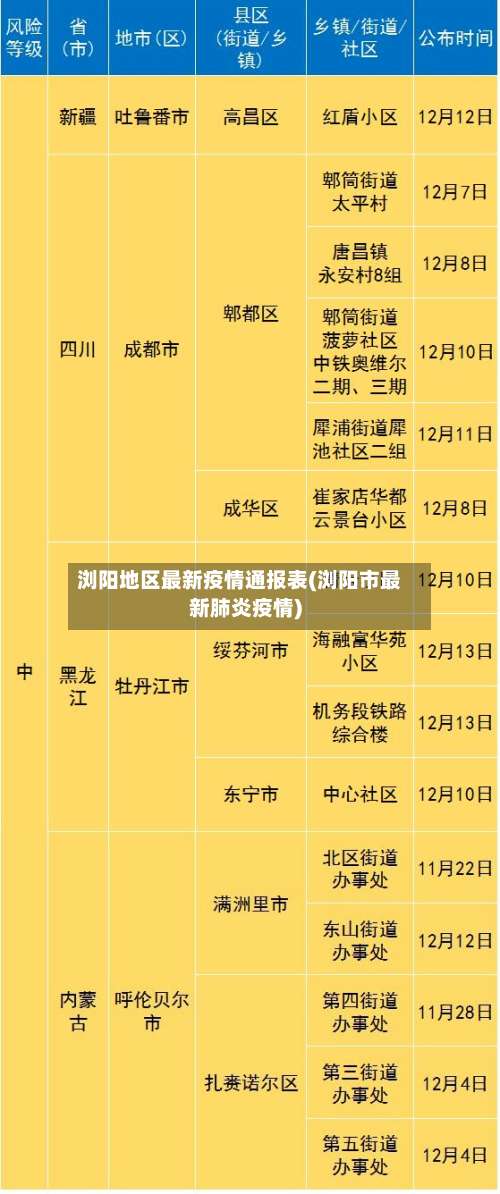 浏阳地区最新疫情通报表(浏阳市最新肺炎疫情)-第1张图片