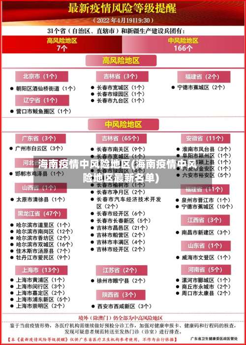 海南疫情中风险地区(海南疫情中风险地区最新名单)-第1张图片