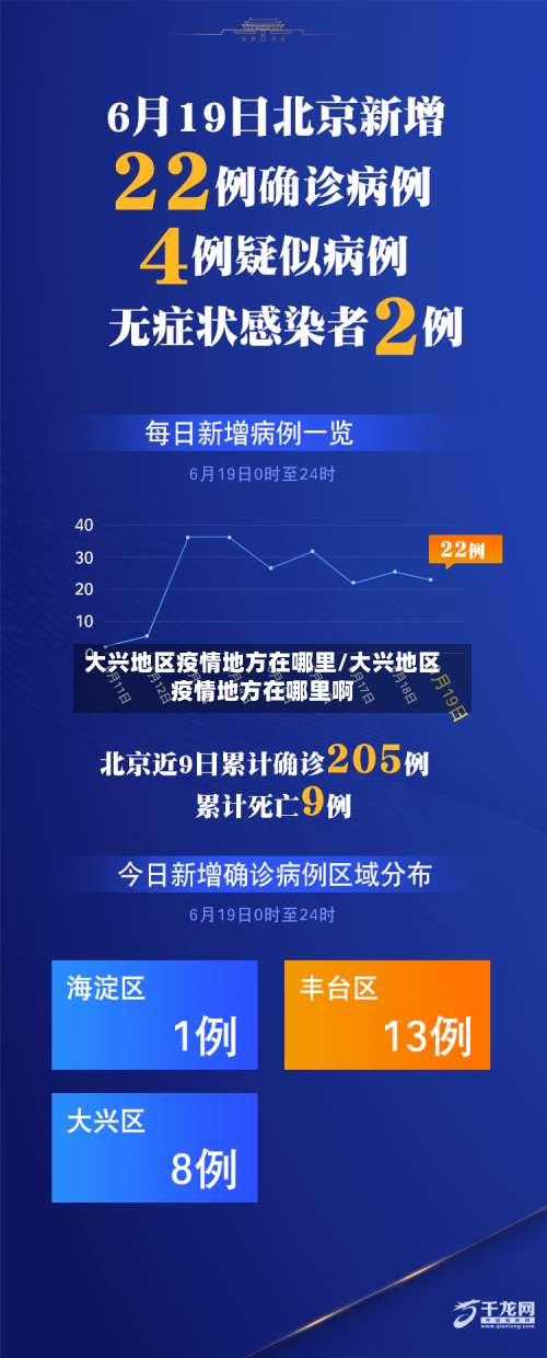 大兴地区疫情地方在哪里/大兴地区疫情地方在哪里啊-第1张图片