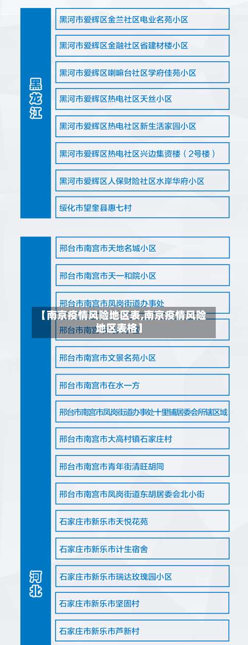 【南京疫情风险地区表,南京疫情风险地区表格】-第1张图片