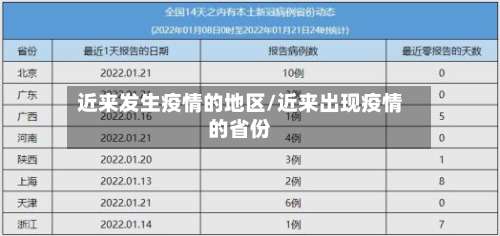 近来发生疫情的地区/近来出现疫情的省份-第2张图片