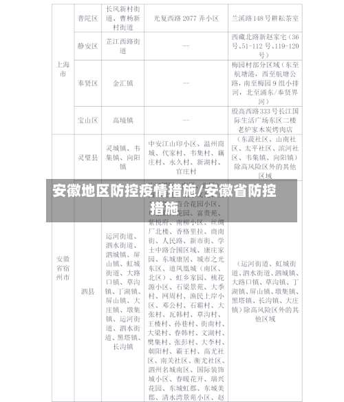 安徽地区防控疫情措施/安徽省防控措施-第2张图片
