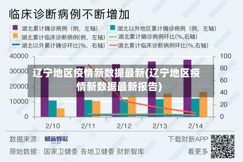 辽宁地区疫情新数据最新(辽宁地区疫情新数据最新报告)-第1张图片
