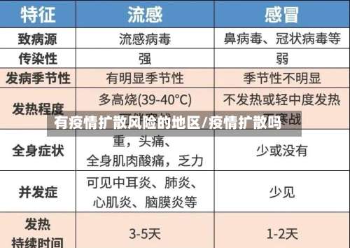 有疫情扩散风险的地区/疫情扩散吗-第1张图片