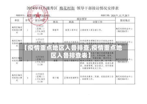 【疫情重点地区入鲁排查,疫情重点地区入鲁排查表】-第1张图片