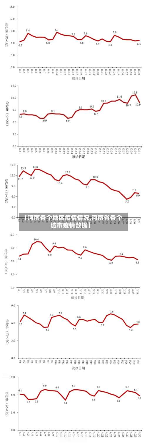 【河南各个地区疫情情况,河南省各个城市疫情数据】-第1张图片