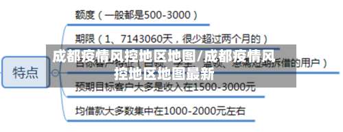 成都疫情风控地区地图/成都疫情风控地区地图最新-第3张图片