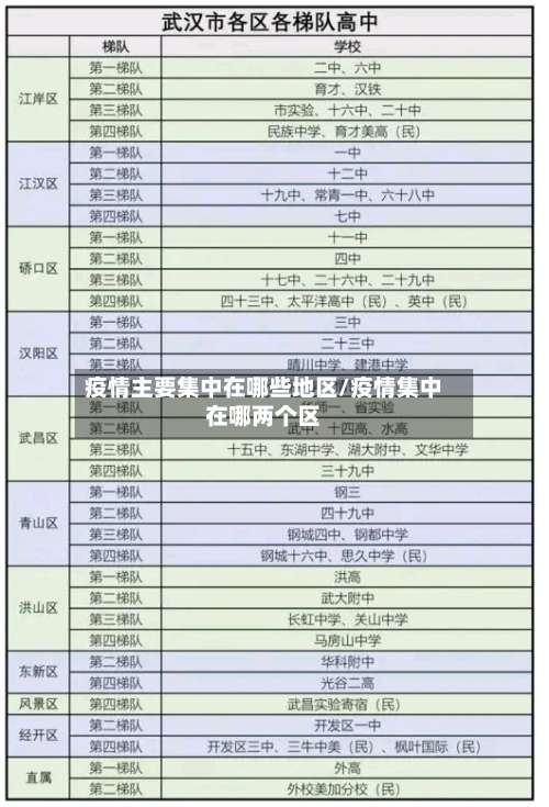 疫情主要集中在哪些地区/疫情集中在哪两个区-第2张图片