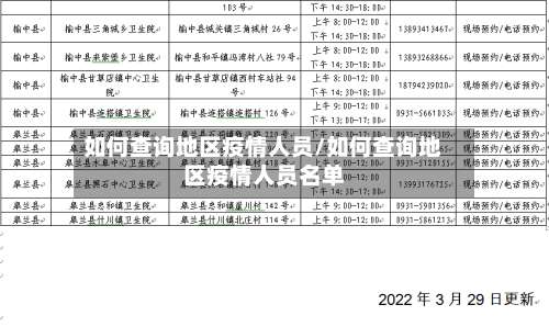 如何查询地区疫情人员/如何查询地区疫情人员名单-第1张图片