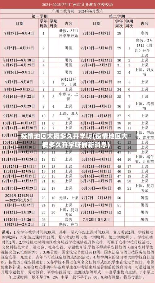疫情地区大概多久开学呀(疫情地区大概多久开学呀最新消息)-第2张图片