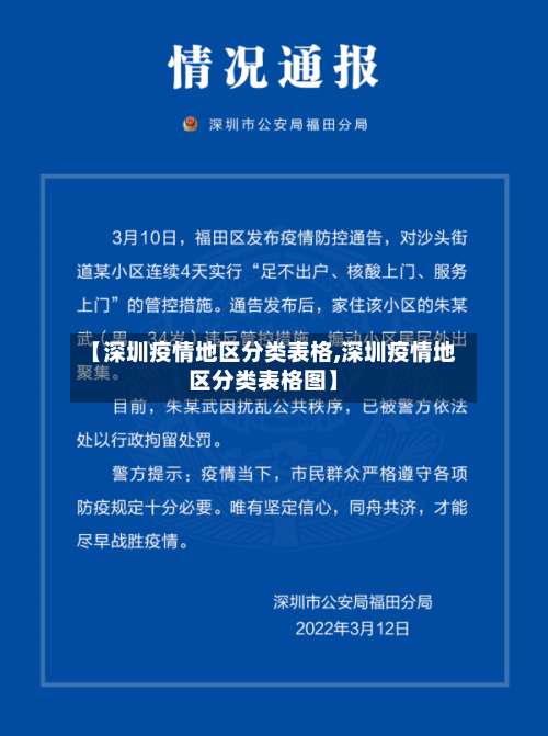 【深圳疫情地区分类表格,深圳疫情地区分类表格图】-第1张图片